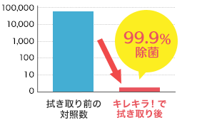 99.9%除菌