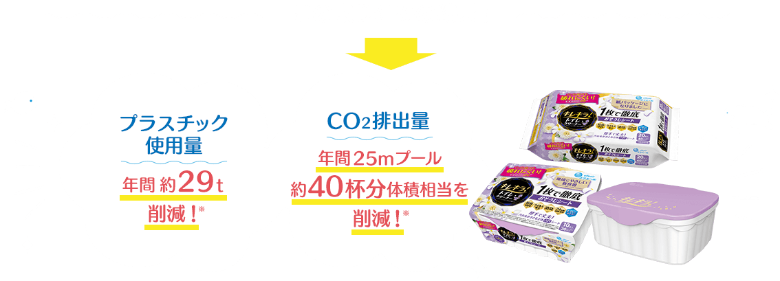 この取り組みの結果！