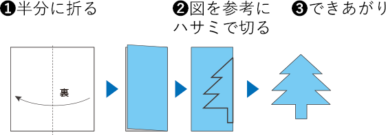 1 半分に折る 2 図を参考にハサミで切る 3 できあがり
