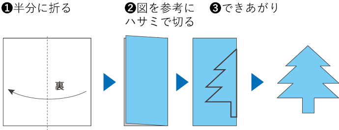 1 半分に折る 2 図を参考にハサミで切る 3 できあがり