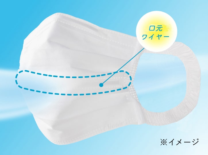 口元ワイヤー イメージ