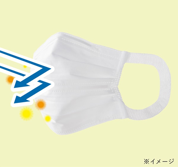 ウイルス飛沫、かぜ、花粉、ハウスダスト、PM2.5の侵入を防ぐ イメージ