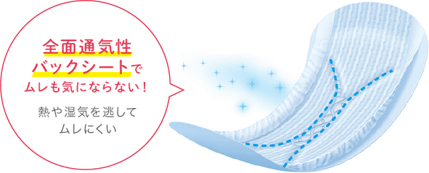 全面通気性バックシートでムレも気にならない！ 熱や湿気を逃してムレにくい