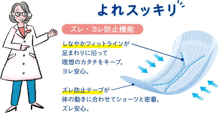 よれスッキリ 「ズレ・ヨレ防止機能」しなやかフィットラインが足まわりに沿って理想のカタチをキープ。ヨレ安心。ズレ防止テープが体の動きに合わせてショーツと密着。ズレ安心。