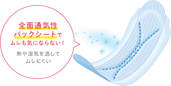 全面通気性バックシートでムレも気にならない！ 熱や湿気を逃してムレにくい