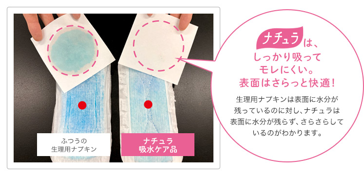 ナチュラはしっかり吸って、モレにくい。表面はさらっと快適！ 生理用ナプキンは表面に水分が残っているのに対し、ナチュラは表面に水分が残らず、さらさらしているのがわかります。