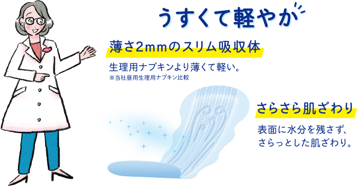 うすくて軽やか 薄さ2mmのスリム吸収体 生理用ナプキンより薄くて軽い。※当社昼用生理用ナプキン比較 さらさら肌ざわり 表面に水分を残さずさらっとした肌ざわり