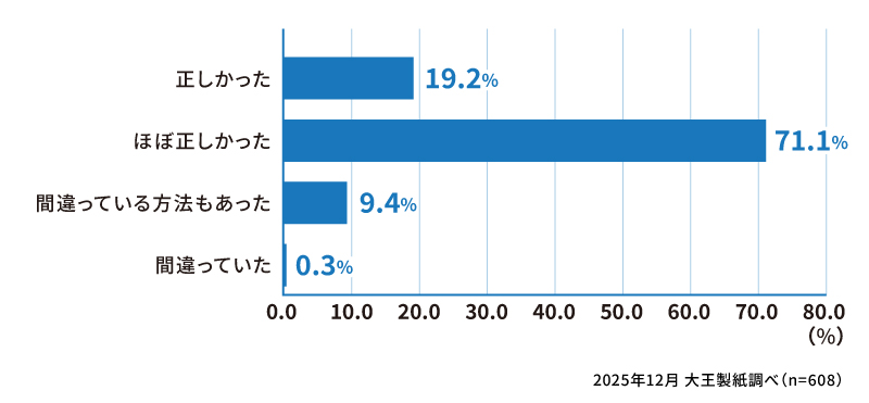 お子さまに教えていた鼻のかみ方は正しい方法でしたか？
