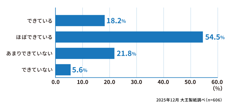お子さまは現在、正しい鼻のかみ方ができていますか？