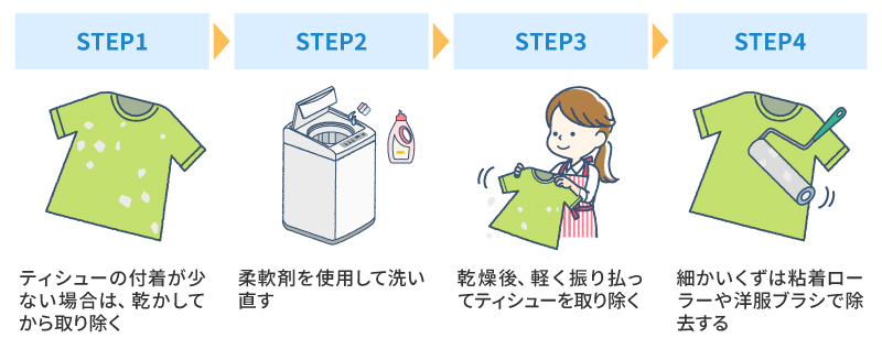 ティシューを一緒に洗濯してしまったときのステップ