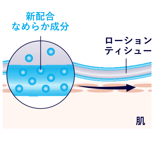 イメージ　贅沢保湿ティシュー