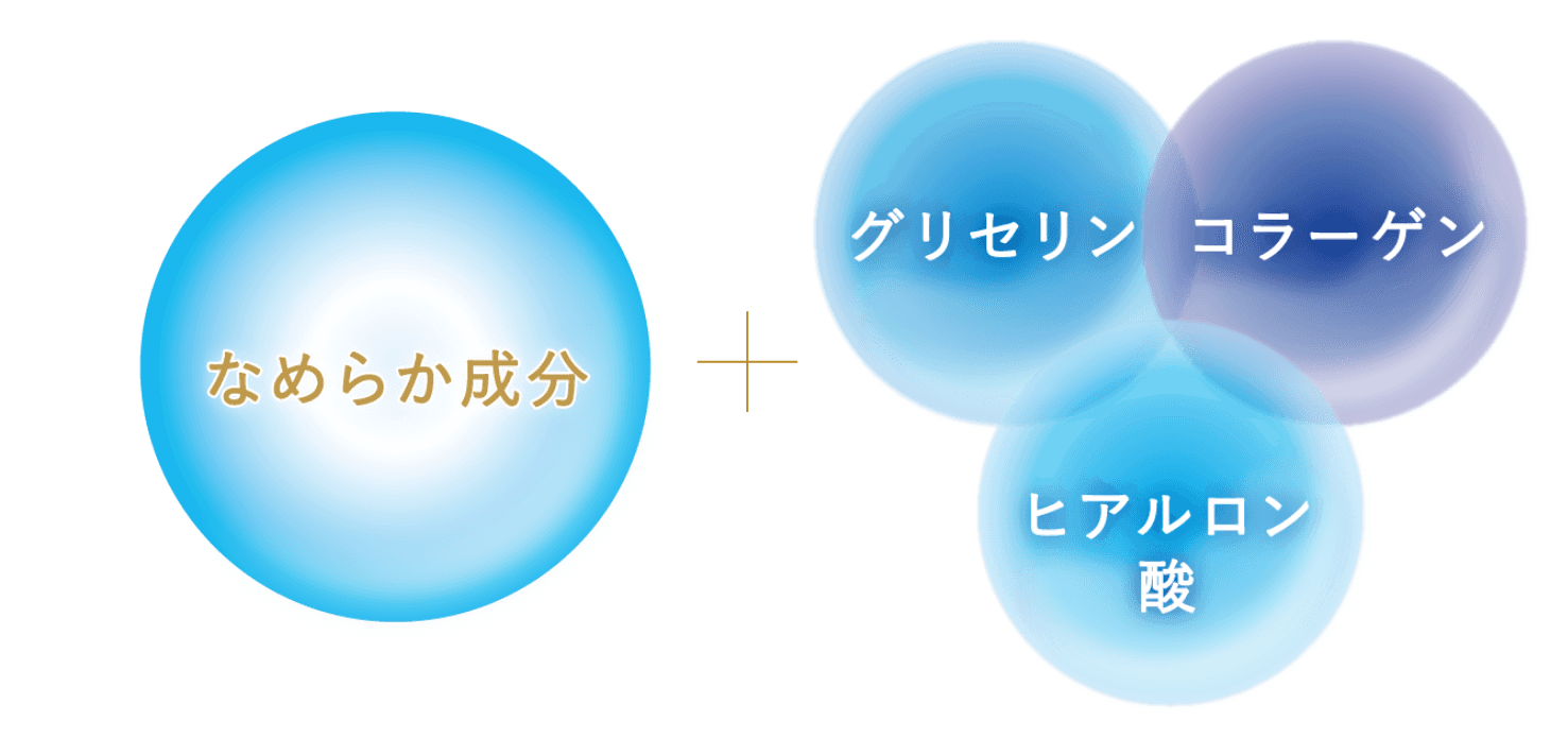 なめらか成分＋グリセリン、コラーゲン、ヒアルロン酸