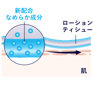 イメージ　贅沢保湿ティシュー