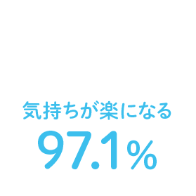 気持ちが楽になる97.1%